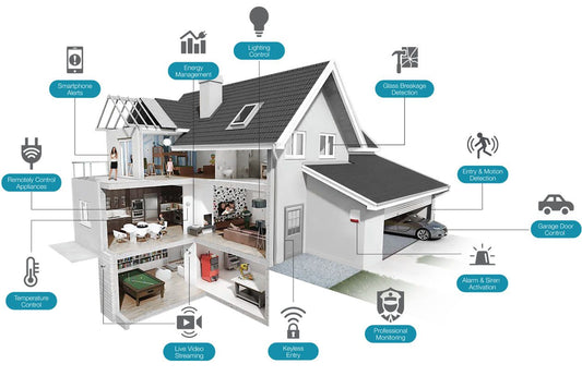 Home Security and Surveillance Systems in North Dakota: A Complete Guide for Minot, Bismarck, and Dickinson Homeowners