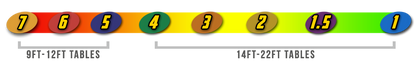 Sun-Glo Shuffleboard Powder Speed 7 Bowler Shuffle Alley