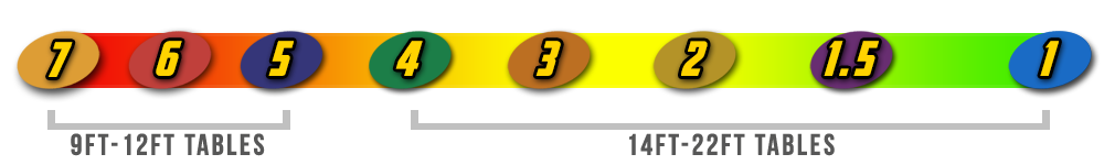 Sun-Glo Shuffleboard Powder Speed 5 Five-Star